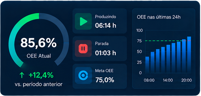 Print do dashboard de OEE