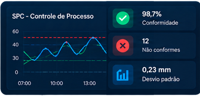 Print do controle estatístico (SPC)